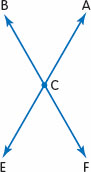 This is read as line BF intersects line AE at point C Two intersecting - photo 8