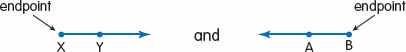 The symbol for a ray is an arrow in one direction The above are written as - photo 13