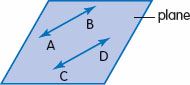 Line AB is parallel to line CD The symbol for parallel is We write this as - photo 19