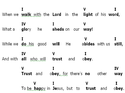 Song 5 Trust and Obey - Reharmonization Song 6 Day By Day - Music Sheet - photo 18