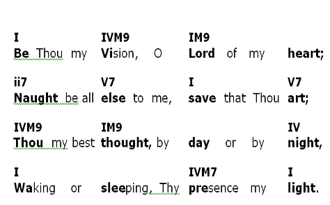 Song 5 Trust and Obey - Music Sheet Song 5 Trust and Obey - Chord Chart - photo 16