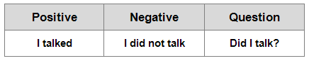 Irregular verbSimple Past Verb tospeak When To UseIt Here are the 5 ways - photo 3