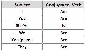 When To UseIt Here are the 4 ways to use it Repeated actions gt I go to - photo 2