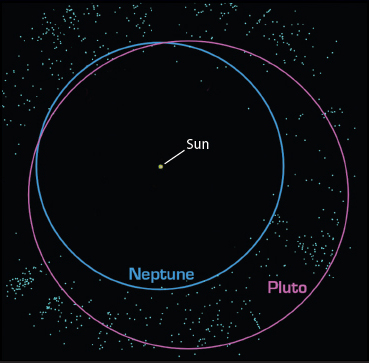 Image Credit Lunar and Planetary Institute Notice Plutos slanted orbit It - photo 3