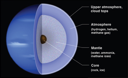 Image Credit Lunar and Planetary Institute Neptune has a thick atmosphere of - photo 4