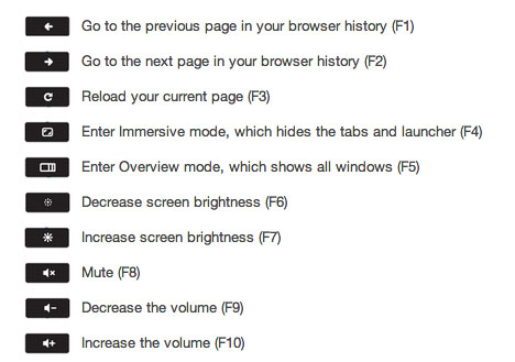 F or a description of Delete and Caps Lock keyboard functions check out this - photo 2