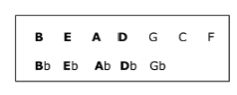 An EZ way to memorize the Circle Both rows spell the word BEAD The second row - photo 8