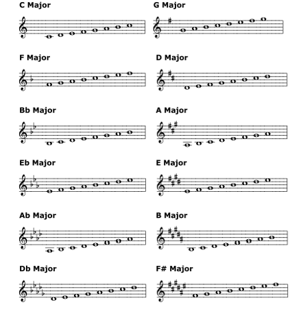 21 Chapter 2 Basic Triad Chords C HORDS ARE BUILT FROM SCALE TONES A - photo 8