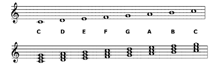 A CHORD is formed when 3 or more tones are sounded together Chords in the most - photo 9