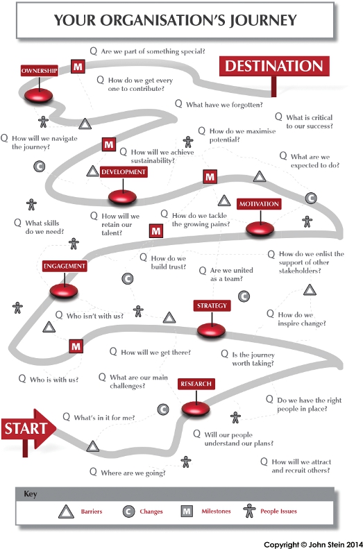 Building the Pyramid The winning formula approach to delivering success on your organisations growth journey - image 1