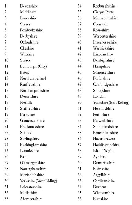 Appendix B Alphabetical list of regiments with their associated Volunteer Corps - photo 2