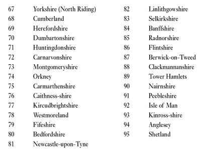 Appendix B Alphabetical list of regiments with their associated Volunteer Corps - photo 3