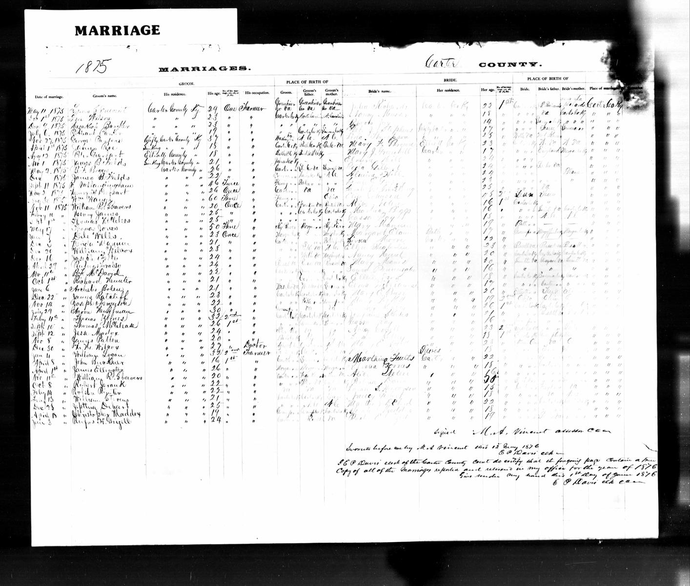 Figure 17 Carter County KentuckyMarriage Record 1875 Charley Milles Mansons - photo 17