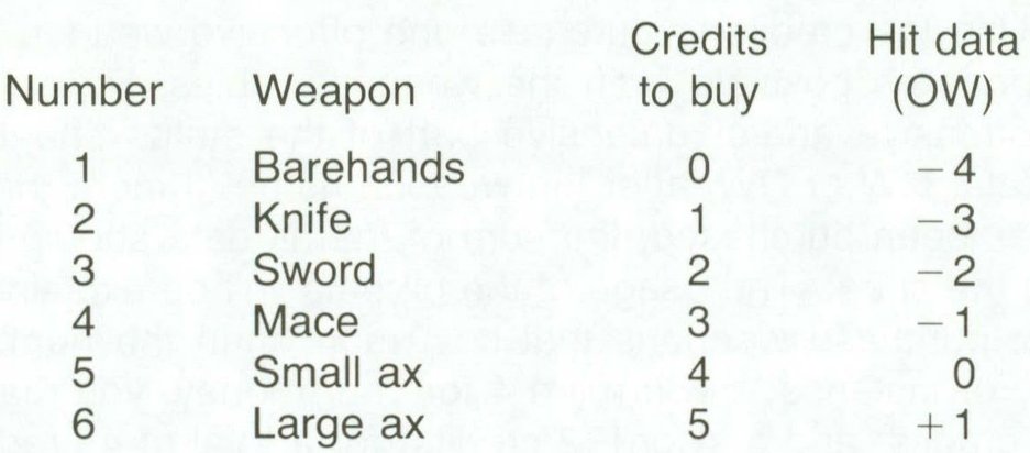 DEFENSIVE WEAPONS TABLE OPPONENT TABLE - photo 2