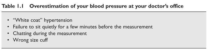 A second very common cause is chatting during the measurement Your systolic - photo 3