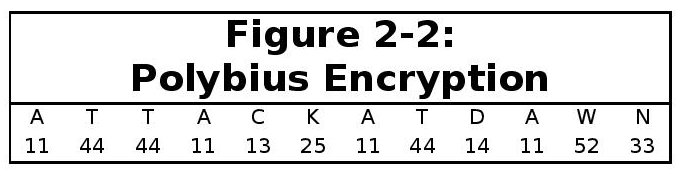 The captain would get this stream of numbersand would use the square to look - photo 3