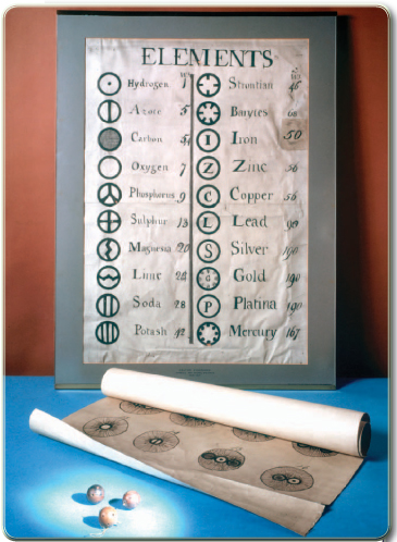 Physicist John Daltons table of elements fronted by one of his diagrams of - photo 7