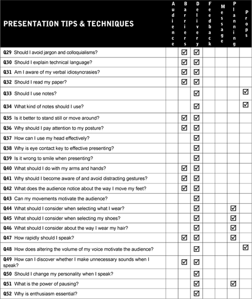 Quick Win Presentations Answers to Your Top 100 Presentation Questions - photo 3