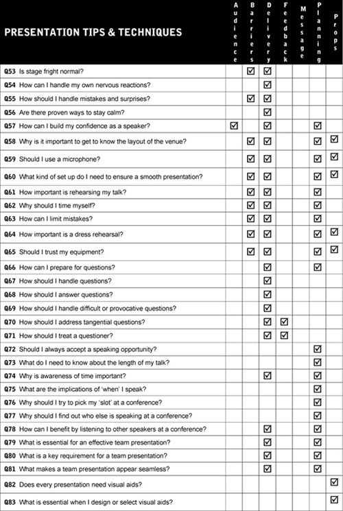 PRESENTATION ESSENTIALS Q1 W - photo 4