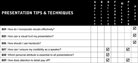 PRESENTATION ESSENTIALS Q1 What makes an effective speaker Think about - photo 5