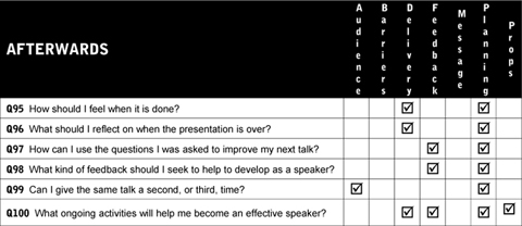 PRESENTATION ESSENTIALS Q1 What makes an effective speaker Think about - photo 7