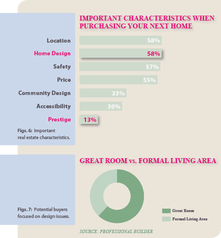 Other points that emerged in this survey on design preferences House - photo 2