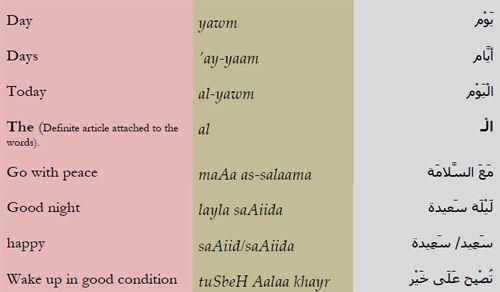 Culture Notes The most common greeting in Arabic is the phrase as-salaamu - photo 10