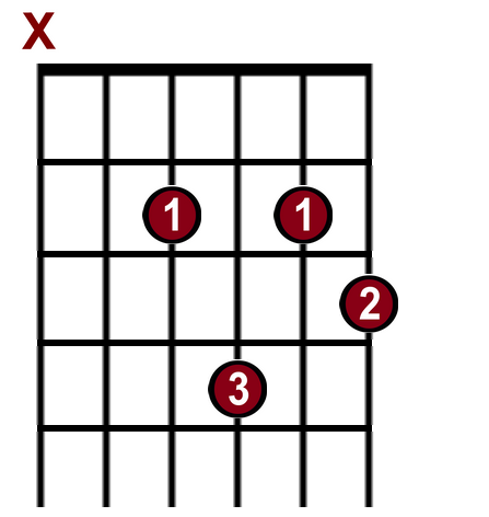 A11 B Flat A Sharp Chords Bb Major - photo 13