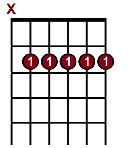 C Chords C Major Cm7 - photo 40