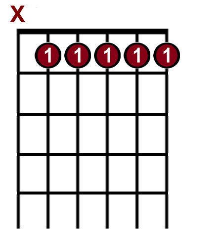 B Chords B Major Bm7 - photo 27