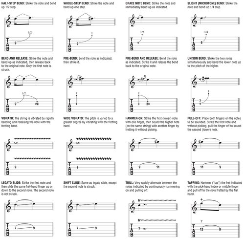 Additional Musical Definitions - photo 3