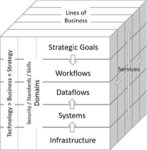 An Introduction to Holistic Enterprise Architecture - image 1