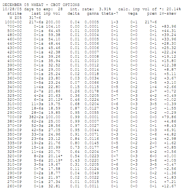 Futures options can be confusing because some options contracts are priced - photo 2