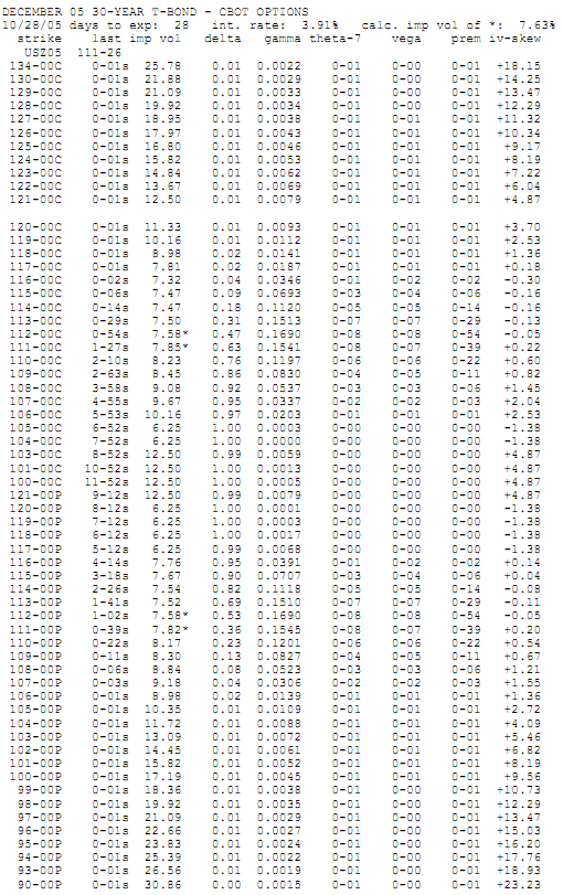 Futures options can be confusing because some options contracts are priced - photo 3