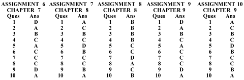 TABLE OF CONTENTS PREFACE This book is organized in the followingways 1 - photo 3