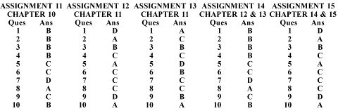 TABLE OF CONTENTS PREFACE This book is organized in the followingways 1 - photo 4