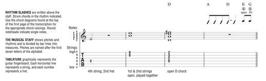 Definitions for Special Guitar Notation Additional Musical Definitons - photo 2