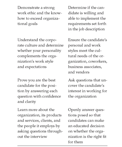 As illustrated in the chart your role and that of the interviewer overlap and - photo 4