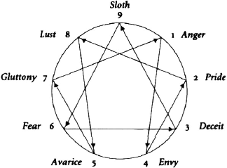 The nine-pointed star including the flow pattern of arrows is attributed to - photo 3