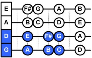 As you can see the pattern is the same as in the G Major Diagramabove with - photo 6