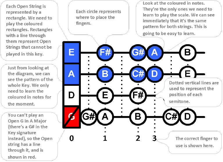 The Pages Scales and Arpeggios the easy way Making music is all about - photo 4