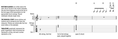 Definitions for Special Guitar Notation Additional Musical Definitions - photo 2