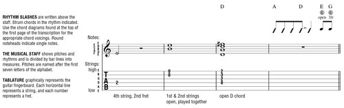 Definitions for Special Guitar Notation Additional Musical Definitions - photo 2