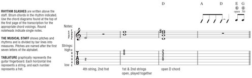 Definitions for Special Guitar Notation Additional Musical Definitions - photo 2