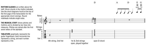 Definitions for Special Guitar Notation Additi - photo 2