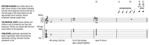 Definitions for Special Guitar Notation - photo 2