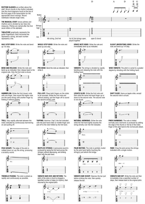 Guitar Notation Legend Guitar Music can be notated three different ways on a - photo 2