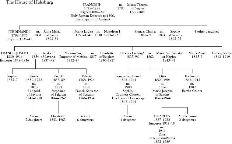 Only the wives of Francis II and Charles Ludwig whose children were of major - photo 3