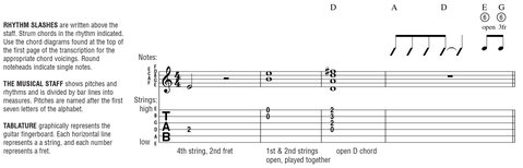 Definitions for Special Guitar Notation Additional Musical Definitions - photo 2