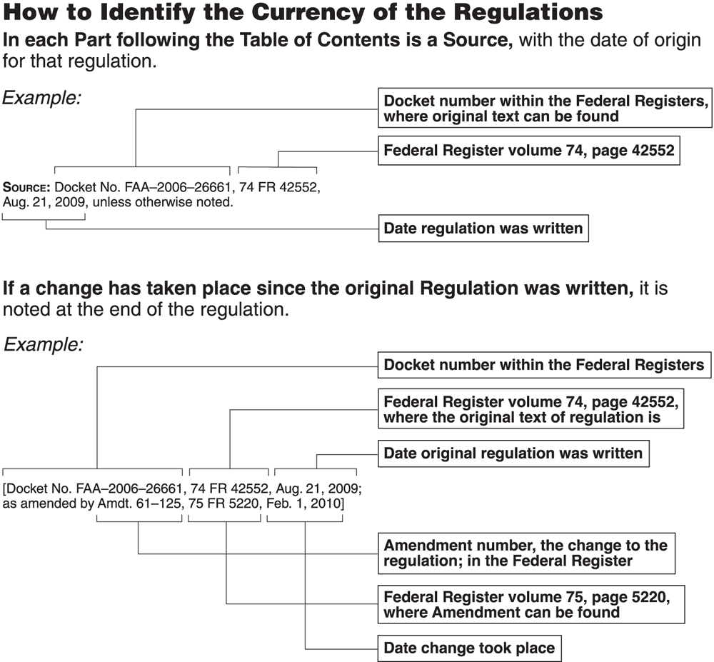 Summary of Major Changes Since the 2015 Book was Published 14 CFR Parts 5 119 - photo 2